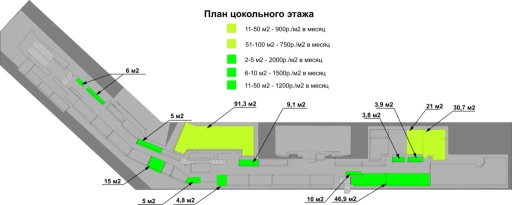 Торговое помещение, м²