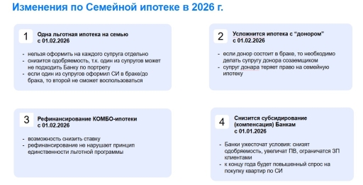 Одобрение Семейной ипотеки  — консультация, документы, одобрение банков, помощь с донором и рефинансированием