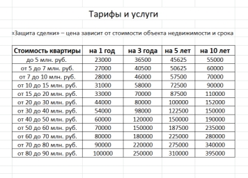 Защита от мошенников при покупке квартиры и любой другой недвижимости